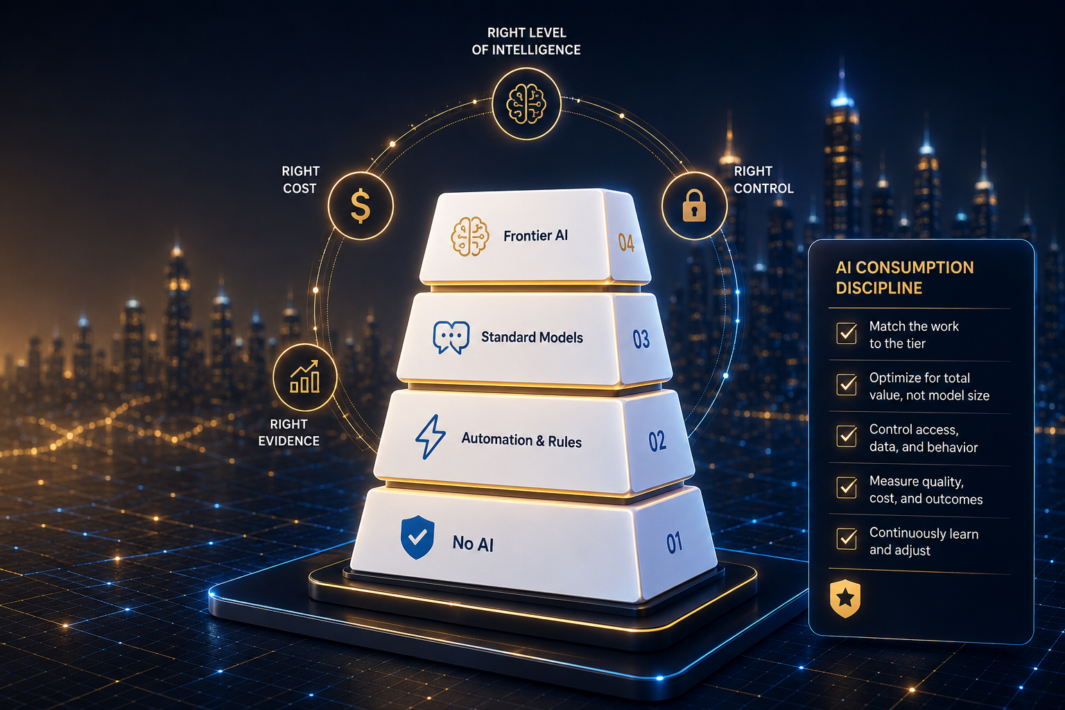 Abstract enterprise AI consumption routing and governance visual