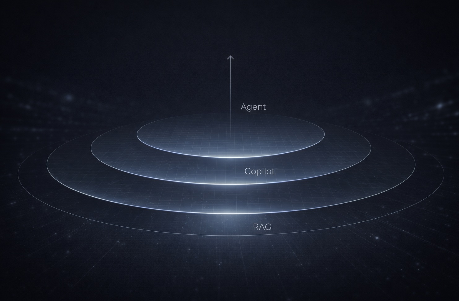 Abstract RAG, copilot, and agent control concept